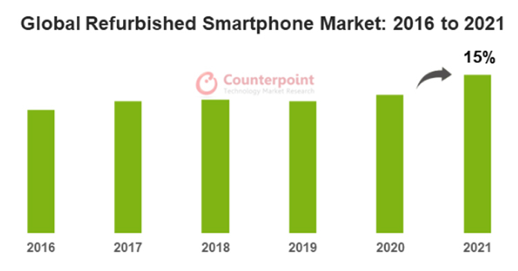  Источник изображения: Counterpoint Technology Market Research 