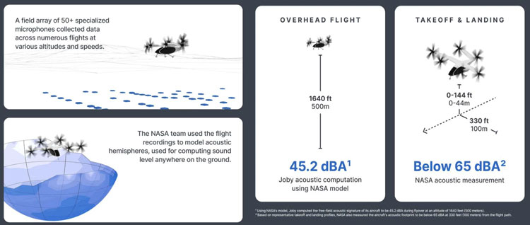  Источник изображения: Joby Aviation 