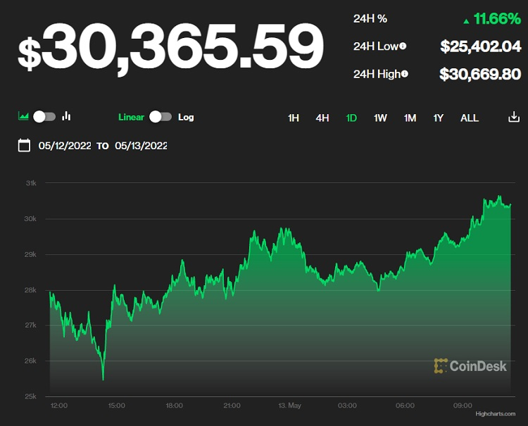 Image Source: CoinDesk