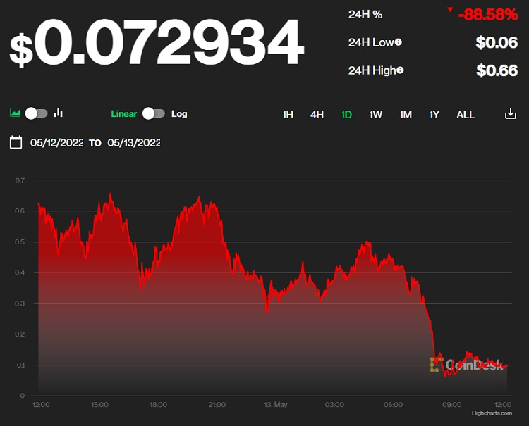 Image Source: CoinDesk