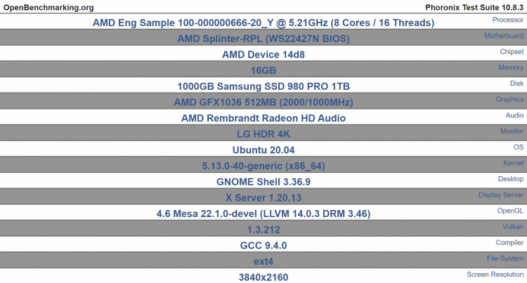  Источник изображения здесь и ниже: OpenBenchmarking 