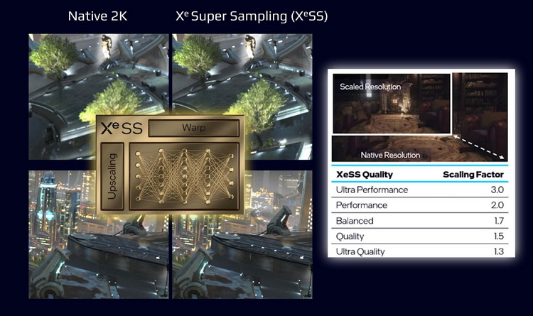 Технология масштабирования изображения Intel XeSS дебютирует 20 мая вместе с игрой Dolmen"