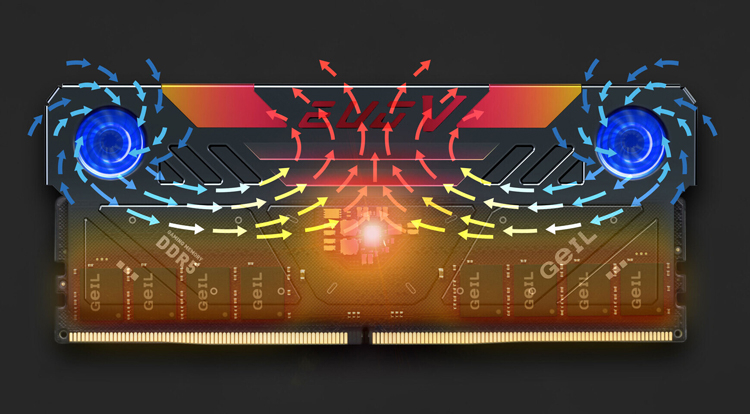 GeIL представила первые в мире модули памяти DDR5 с двумя встроенными RGB-вентиляторами1