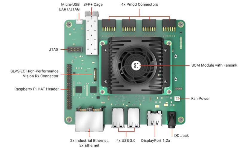  Источник: AMD Xilinx 