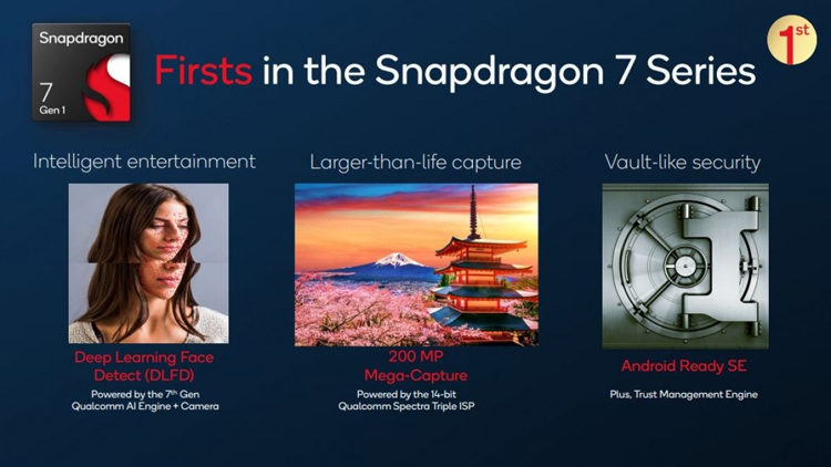 Qualcomm представила процессор Snapdragon 7 Gen 1 для продвинутых смартфонов среднего уровня