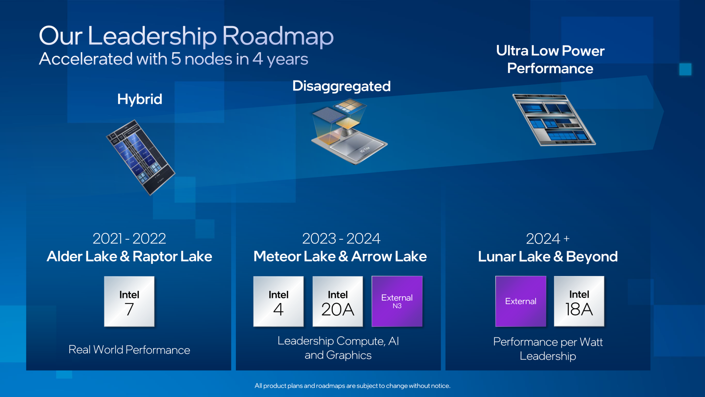 Intel will talk about Meteor Lake and Arrow Lake processors at the end of August