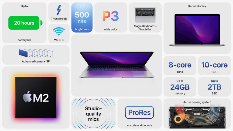 Apple обновила 13-дюймовый MacBook Pro — новый процессор Apple M2 и старый дизайн с Touch Bar1
