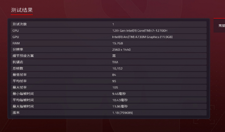  Intel Arc A730M в F1 2020 при разрешении 1080p. Источник: Weibo 