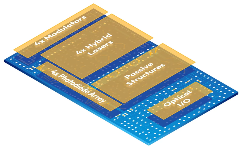  Технологии OpenLight позволят создавать монолитные электронно-оптические чипы. Источник: OpenLight 