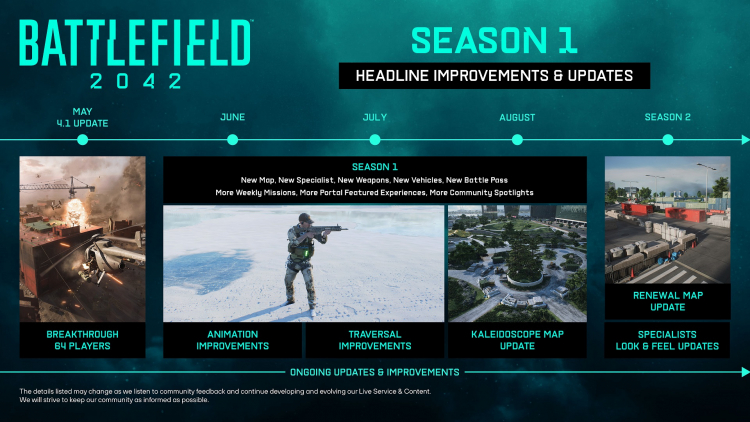  График грядущих изменений и улучшений в Battlefield 2042 на ближайшие месяцы 