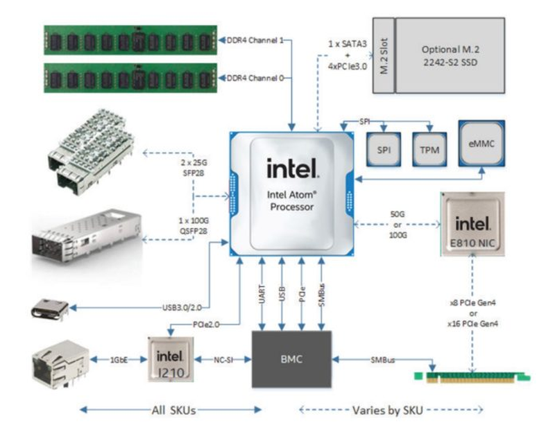  Intel NetSec — полноценная x86-система в виде PCIe-адаптера. Источник: Intel (via ServeTheHome) 