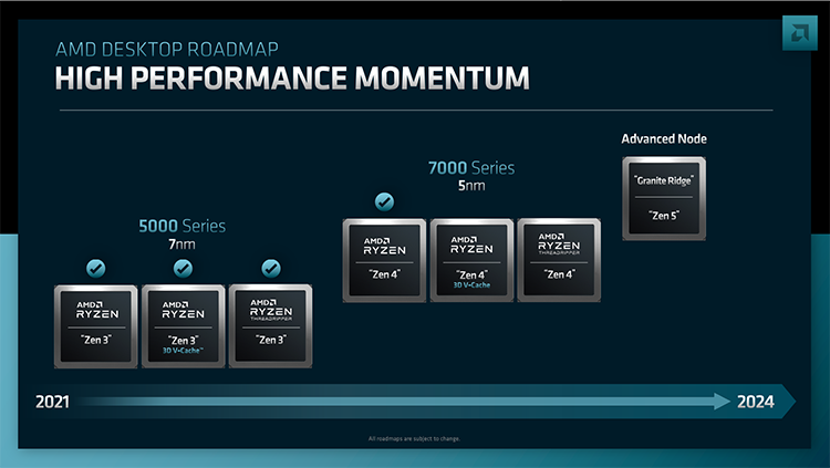 AMD explained Zen 4 performance gain: +8% from IPC and the rest from frequency