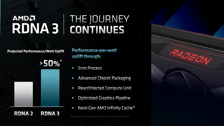 AMD RDNA 3 graphics processors will consist of several crystals and use 5-nm process technology