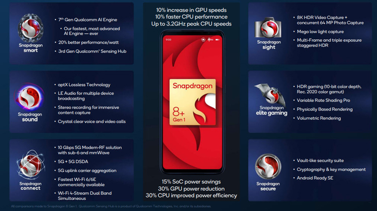 Смартфон OnePlus 10T 5G получит чип Snapdragon 8+ Gen 1 и 120-Гц дисплей
