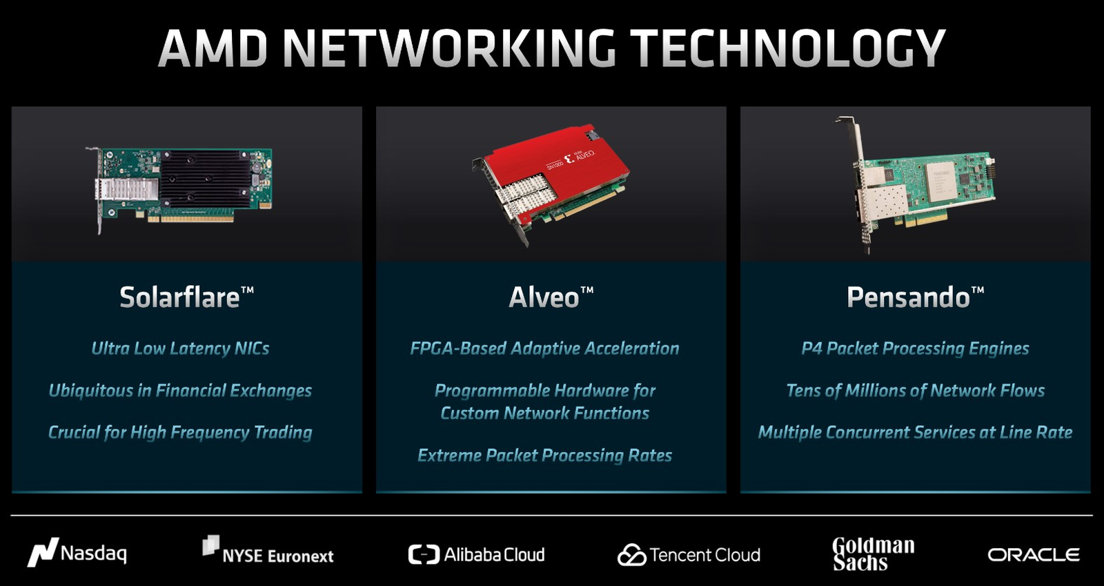 Решения Xilinx и Pensando помогут AMD завоевать рынок ЦОД