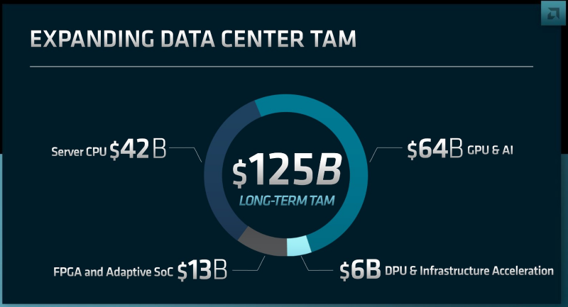  Источник: AMD 