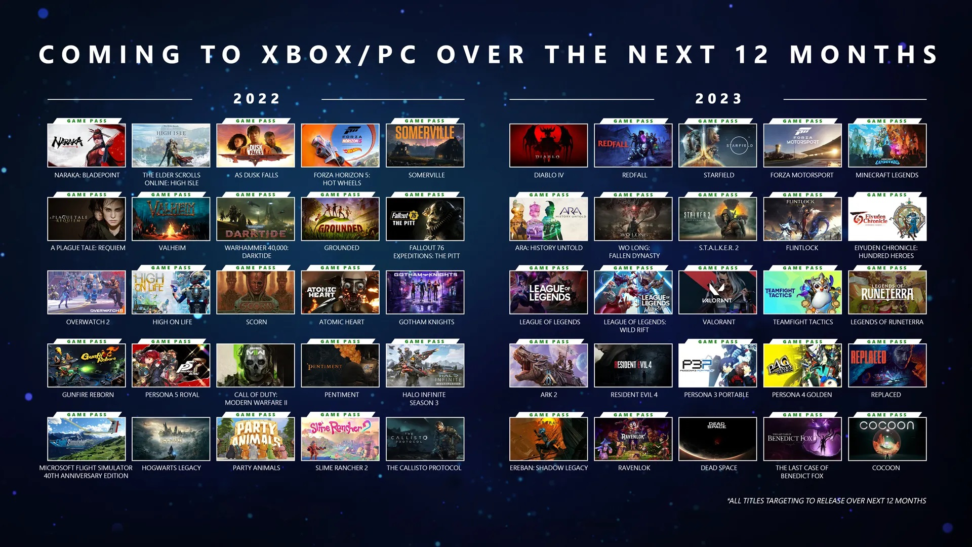 игры microsoft 2022 (97) фото