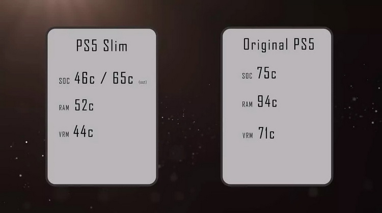 Энтузиаст создал уникальную PlayStation 5 Slim — всего 20 мм толщиной и с системой жидкостного охлаждения