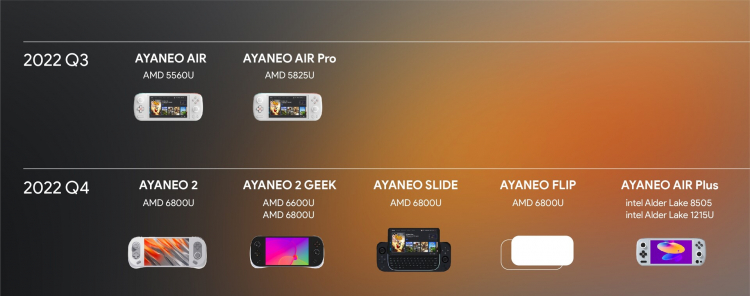 AyaNeo выпустит ещё одну портативную консоль в конце этого года — AyaNeo Flip на базе Ryzen 7 6800U