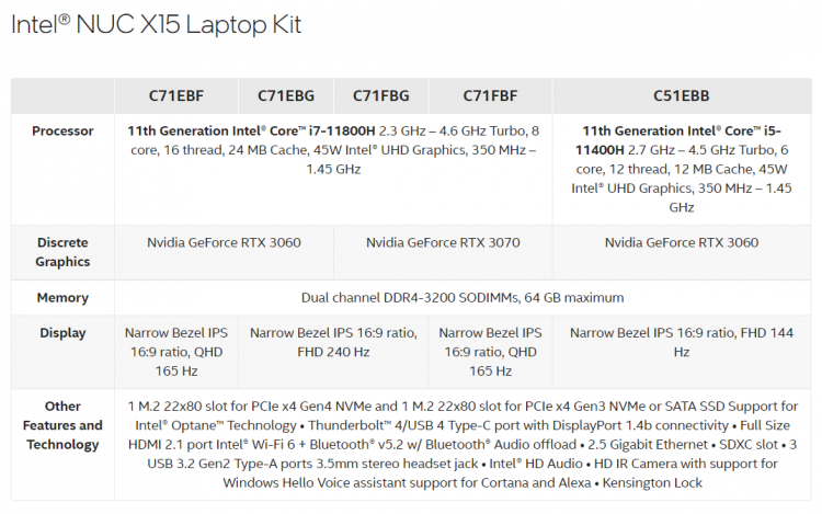  Intel NUC X15 на базе Tiger Lake. Источник изображения: Intel 