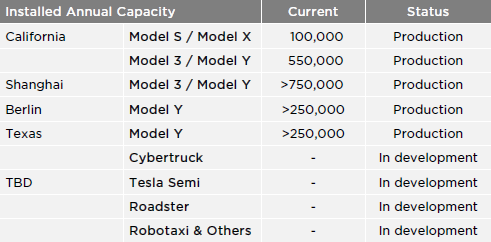  Источник изображения: Tesla 