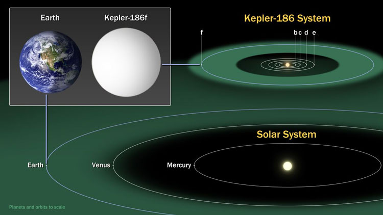  Экзопланетиа размером с Землю, но в зоне непригодной для обитания. Источник изображения: NASA Ames/SETI Institute/JPL-Caltech/Wikimedia Commons 