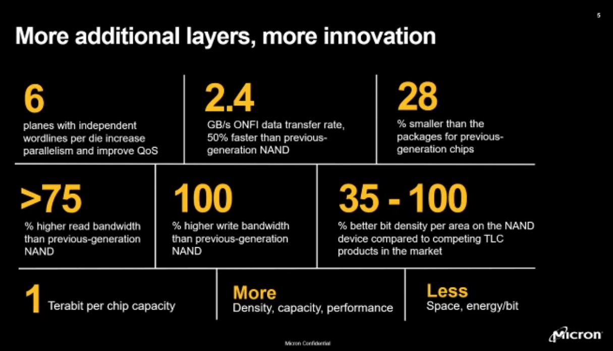 Micron начала поставки первых в мире 232-слойных чипов флеш-памяти 3D NAND  — 1 Тбит на кристалл