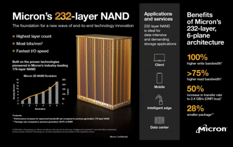 Micron начала поставки первых в мире 232-слойных чипов флеш-памяти 3D NAND — 1 Тбит на кристалл5