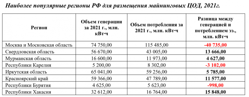  Источник изображения: Intelion Data Systems 