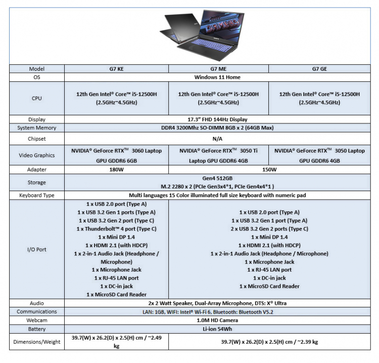  Конфигурации ноутбуков Gigabyte G7 