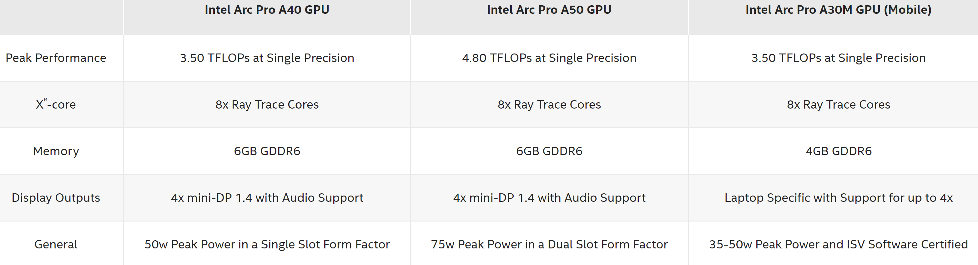 Arc характеристики. Intel Arc Pro. Arc Pro a60 технические характеристики. Intel Arc Pro характеристики. Intel Arc Pro a50.