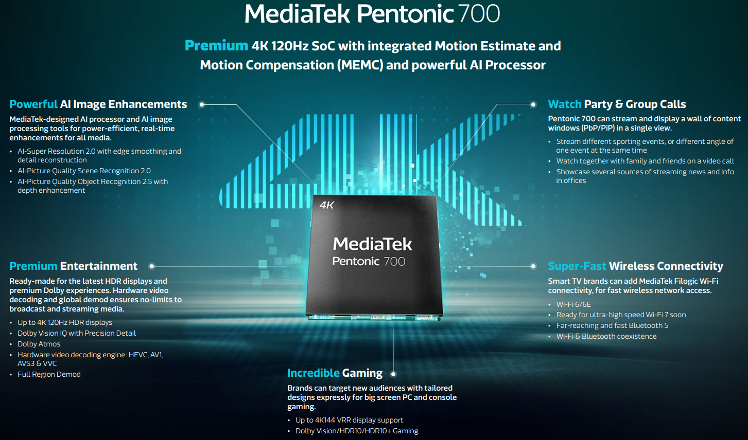 MediaTek представила чип Pentonic 700 для 4К-телевизоров с частотой .