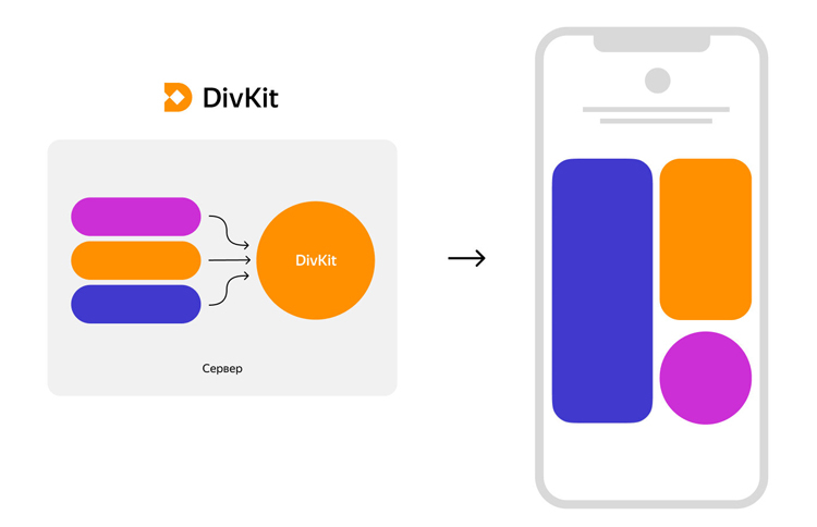 «Яндекс» открыл инструмент DivKit для ускорения разработки мобильных приложений