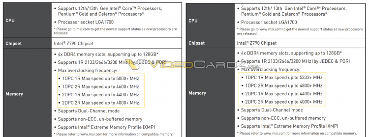  Неизвестные модели плат MSI Z790 с поддержкой памяти DDR4 
