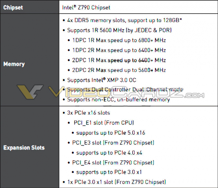  Неизвестная модель платы MSI Z790 с поддержкой DDR5 