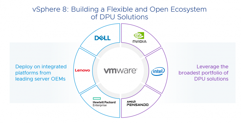  Изображения: VMware 