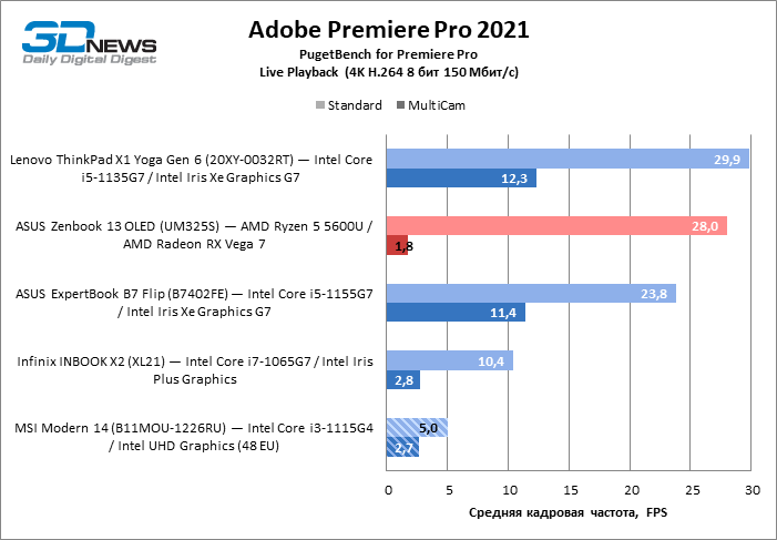 Msi modern b11mou. MSI Modern 14 b11mou. MSI Modern 14 b11mou-1238ru. MSI Modern 14 b11mou-1226ru время работы.