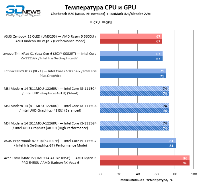 Msi modern b11mou. MSI Modern 14 b11mou. MSI Modern 14 характеристики. MSI Modern 14 b11mou-1051ru SDD. MSI Modern 14 b11mou-1226ru Дата выпуска.