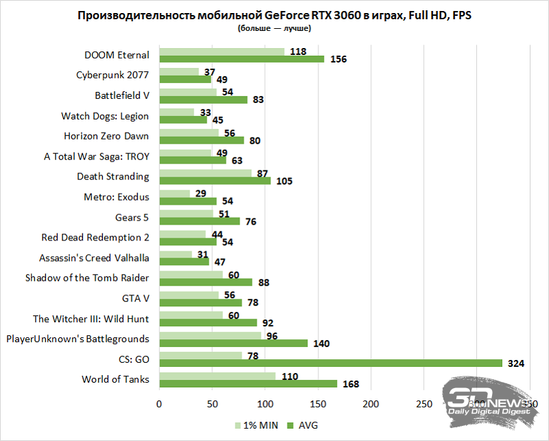 Достойные ноутбуки до 40 000 рублей: что купить в 2020 году?
