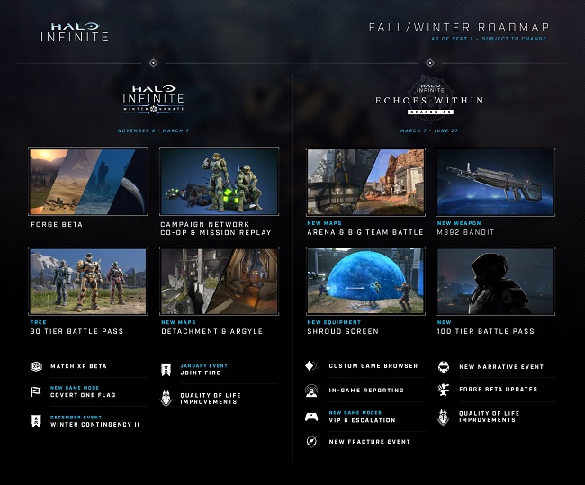  План развития Halo Infinite до июня 2023 года (источник изображения: Halo Waypoint) 