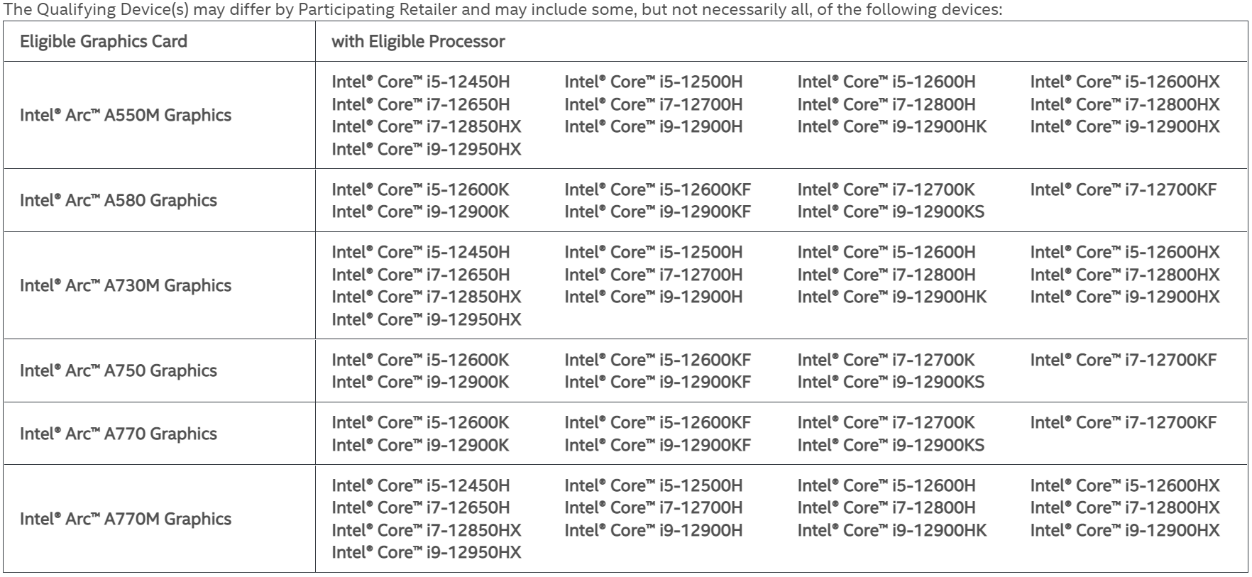 Intel раздаёт покупателям компьютеров с графикой Arc и чипами Alder Lake  игры и приложения на сумму более $370