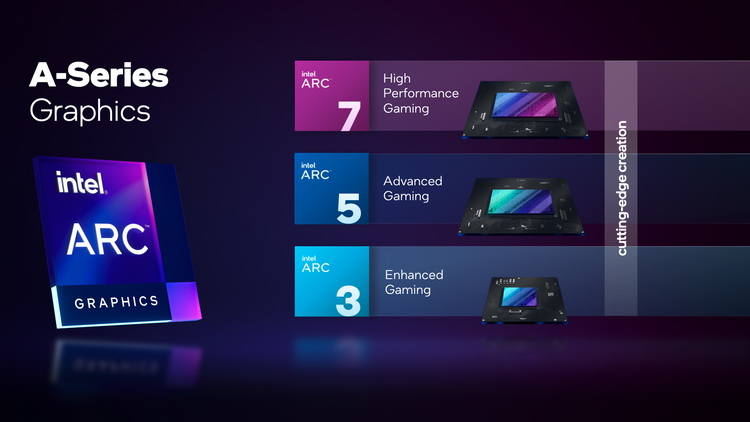 Intel назвала официальные характеристики игровых настольных видеокарт Arc A770, Arc A750 и Arc A580