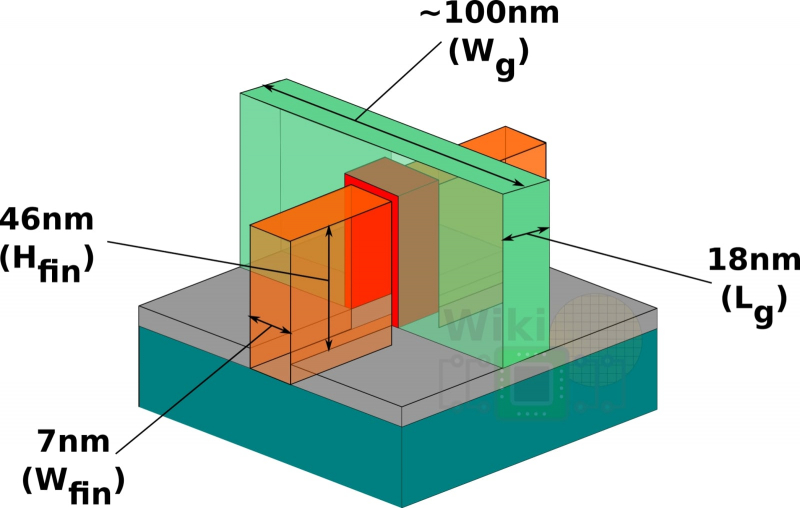  Основные характерные размеры «10-нм» транзистора Intel: высота гребня (Hfin) — 46 нм, ширина гребня (Wfin) — 7 нм, толщина затвора (Lg) — 18 нм (источник: WikiChip) 