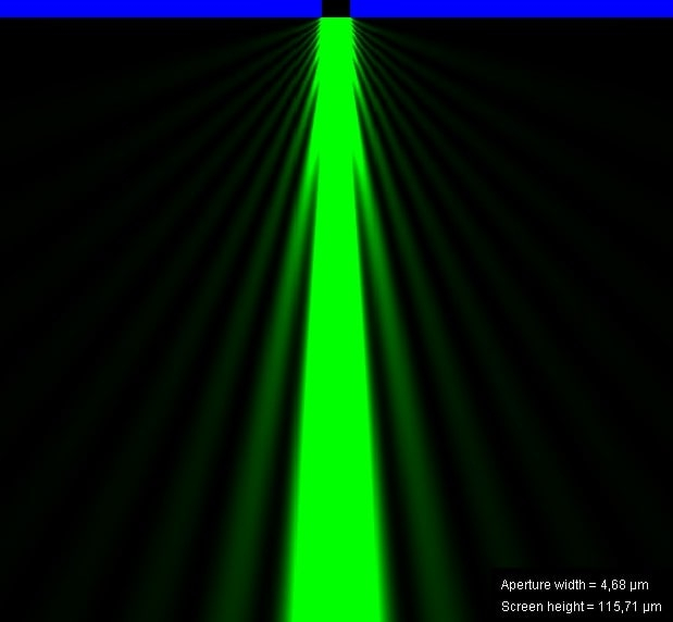  Дифракция света, проходящего через отверстие, размер которого сокращается с 4,69 мкм до 194 нм (источник: Wikimedia Commons) 
