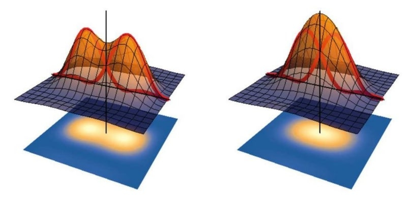  Графическое представление критерия Рэлея через уверенное различение (слева) и слияние (справа) соседствующих пиков интенсивностей светового потока (источник: European Physical Journal Plus) 