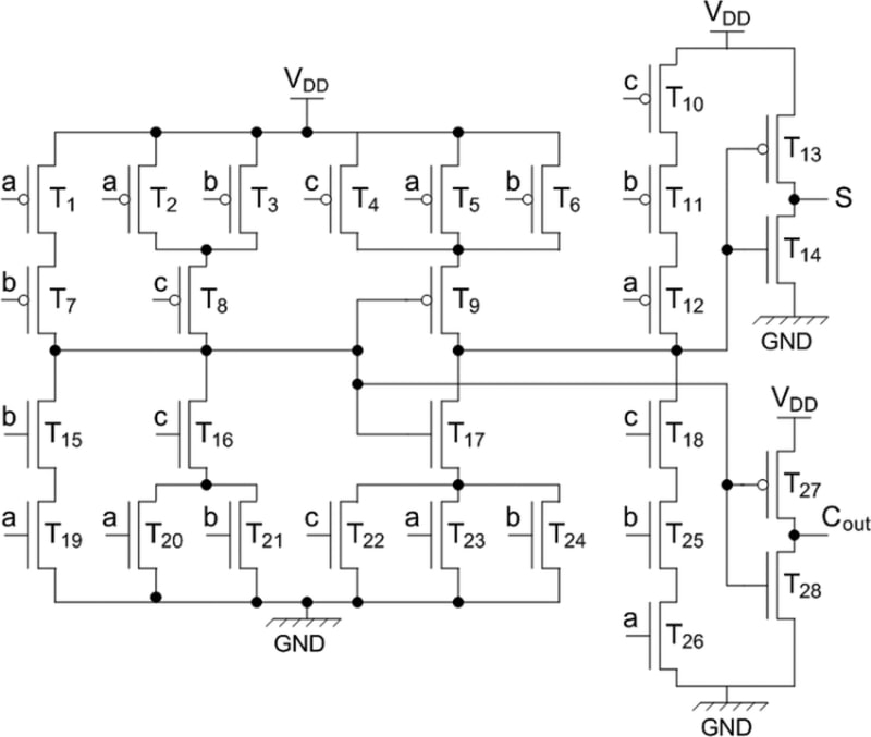  Принципиальная схема сумматора на 28 КМОП-транзисторах (источник: IEEE Xplore) 