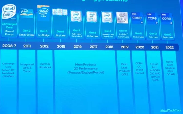 Source de l'image : Intel, Tom's Hardware