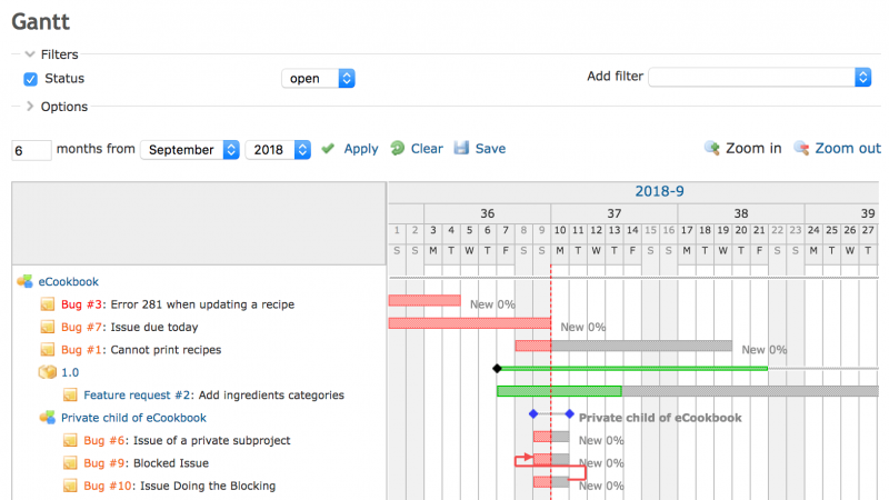  Изображение: Redmine 