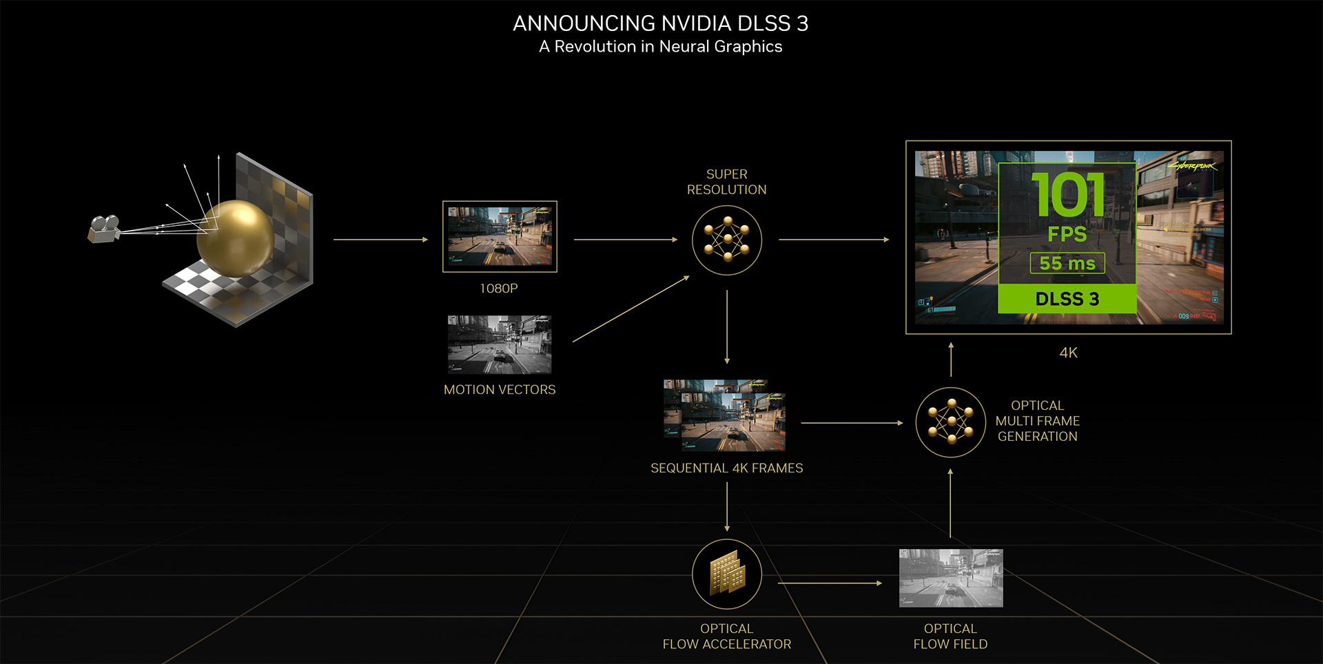NVIDIA has unveiled DLSS 3 upscaling technology that can build entire frames