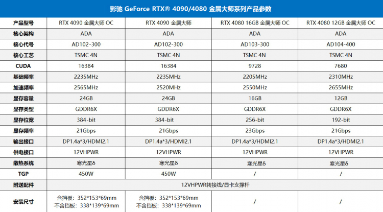  Характеристики GeForce RTX 4090 / RTX 16GB / RTX 12 GB в исполнении Galax Boomstar 